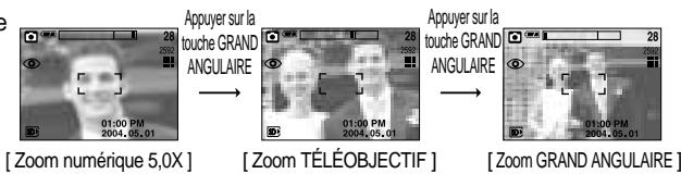 SAMSUNG KENOX A5 - - Zoom GRAND angulaire - 3