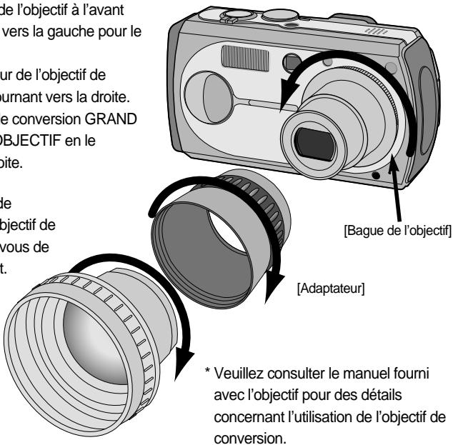 SAMSUNG KENOX A5 - Types d'objectif de conversion - 1