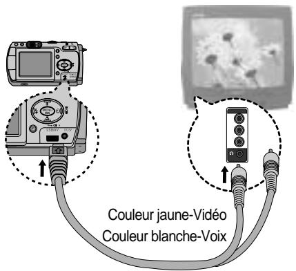 SAMSUNG KENOX A5 - Sélection d'un type de sortie vidéo - 2