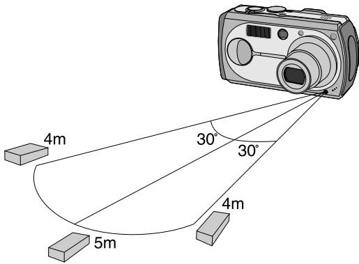 SAMSUNG KENOX A5 - Bon à savoir - 2