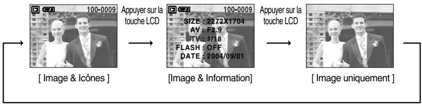SAMSUNG KENOX CYBER 410 - Bouton LCD ( |O|) - 2