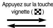 SAMSUNG KENOX CYBER 410 - Touche Vignette( ) /Agrandissement( Q ) - 2