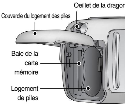 SAMSUNG KENOX CYBER 410 - Touche côté / 5 fonctions - 1
