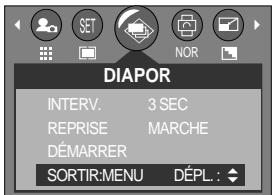 SAMSUNG KENOX D510 - Démarrage du diaporama - 1
