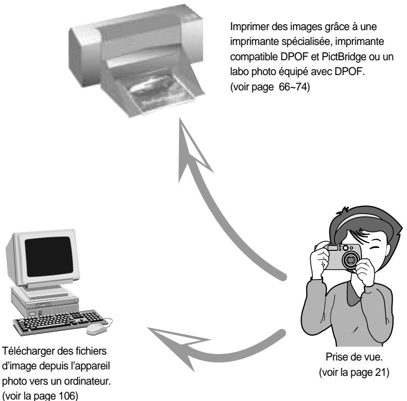 SAMSUNG KENOX D510 - Avertissement de la FCC - 1