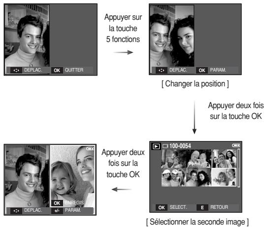 SAMSUNG KENOX S730 - Effet spécial (touche E) : fun - 1