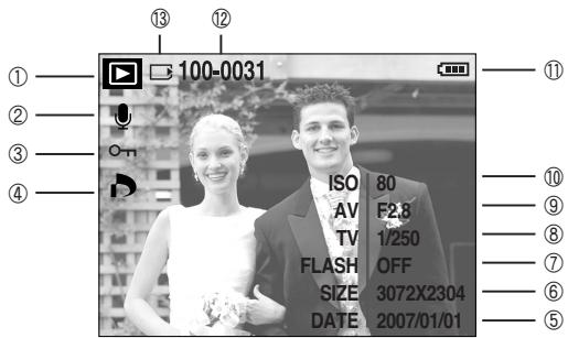 SAMSUNG KENOX S730 - Indicateur LCD - 1