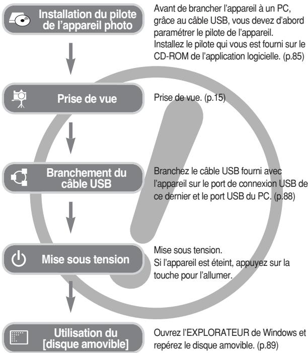 SAMSUNG KENOX S730 - S750/S730/S630/S73 manuel de l'utilisateur - 1