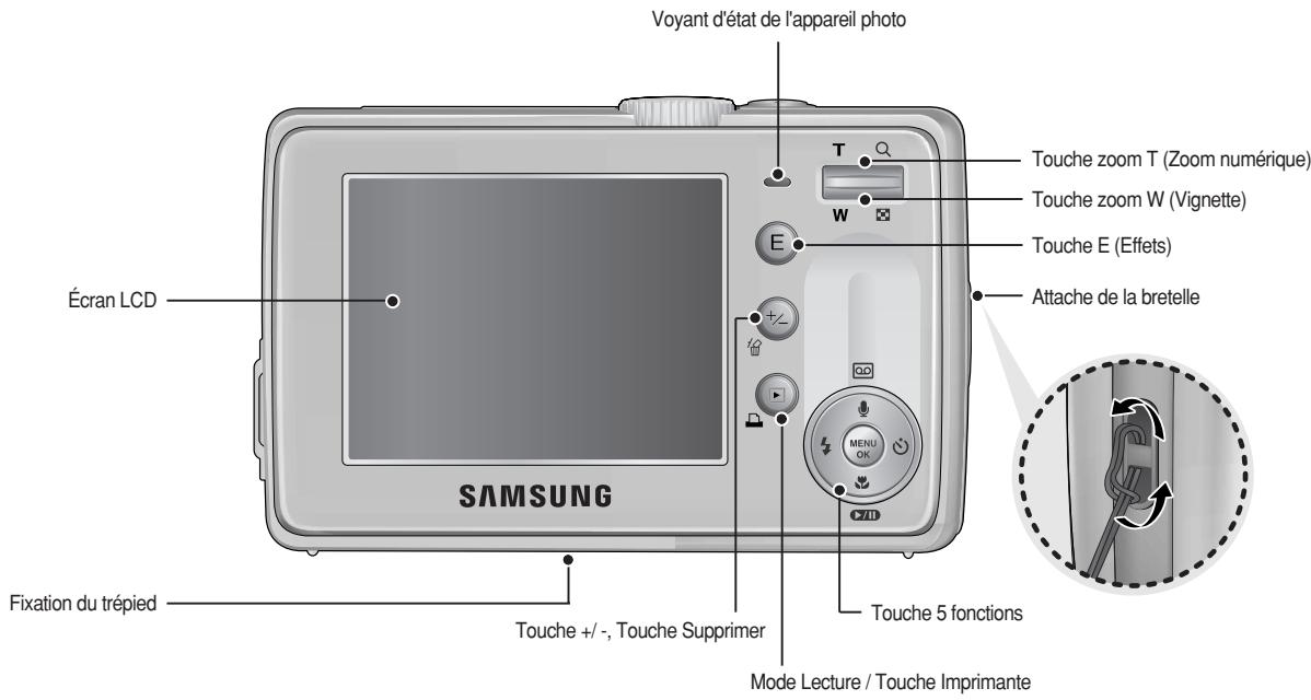 SAMSUNG KENOX S730 - Identification des fonctions - 1