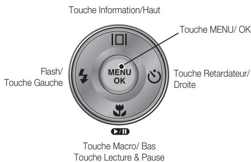 SAMSUNG KENOX S85 - Touche bas / 5 fonctions - 2