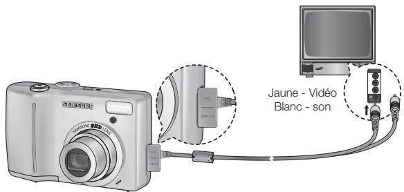 SAMSUNG KENOX S85 - Sélection d'un type de sortie vidéo - 2