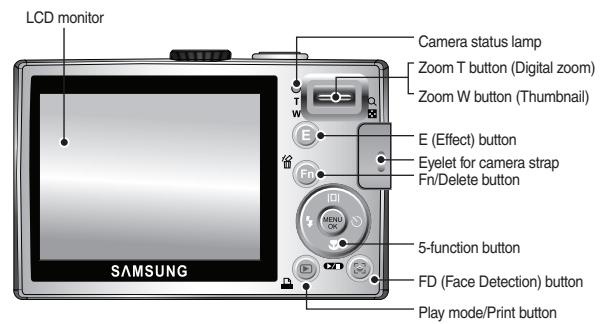 SAMSUNG LANDIAO L100 - Identification of features / Contents of camera - 2