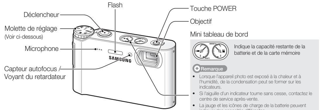 SAMSUNG LANDIAO NV9 - Présentation de l'appareil photo - 1