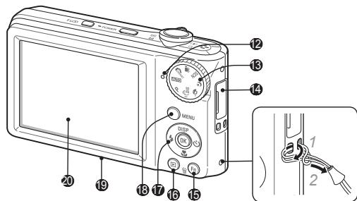 SAMSUNG PL100 - Layout fotocamera - 2
