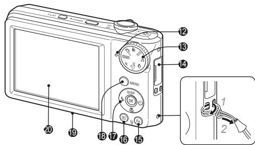SAMSUNG PL100 - Aufbau der Kamera - 2