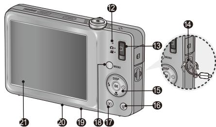 SAMSUNG SAMSUING ST45 - Présentation de l'appareil photo - 2