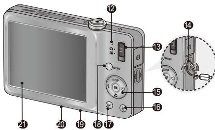 SAMSUNG SAMSUING ST45 - Bagian-bagian kamera - 2
