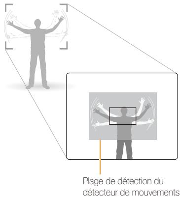 SAMSUNG ST1000 - Déteur de mouvements - 1
