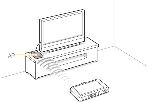 SAMSUNG ST1000 - Visionner des photos sur un téléviseur - 2