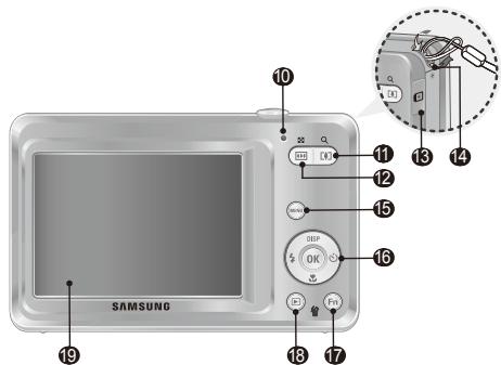 SAMSUNG VLUU ES60 - Kamera Düzeni - 2