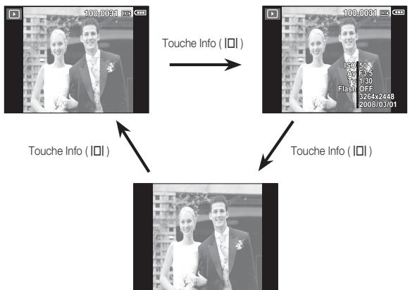 SAMSUNG VLUU I80 - Touche info (|□|) / haut - 1