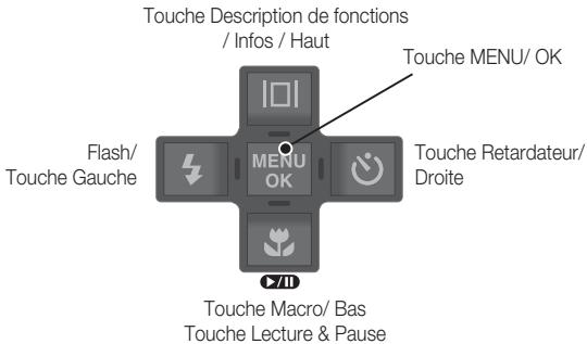 SAMSUNG VLUU I80 - Caractéristiques techniques - 1