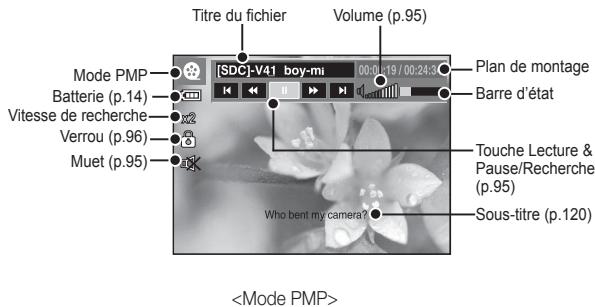 SAMSUNG VLUU I80 - Voyant de l'écran LCD pour le mode mp3/pmp/visu. TXT - 2