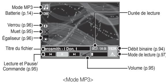 SAMSUNG VLUU I80 - Voyant de l'écran LCD pour le mode mp3/pmp/visu. TXT - 1
