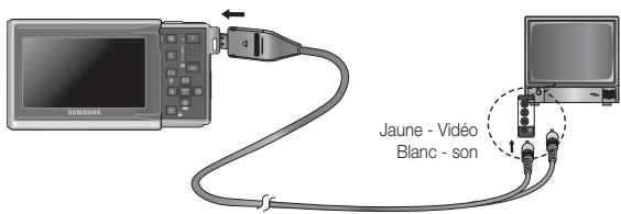 SAMSUNG VLUU I80 - Sélection d'un type de sortie vidéo - 2