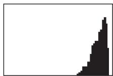 SAMSUNG WB200F - A propos des histograms - 3