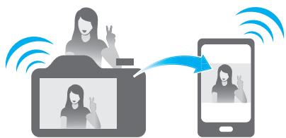 SAMSUNG WB200F - Utilisation de la fonction AutoShare - 5
