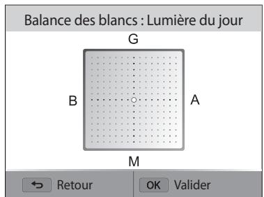 SAMSUNG WB200F - Personnalisation des options prédéfinitiones de Balance des blancs - 1