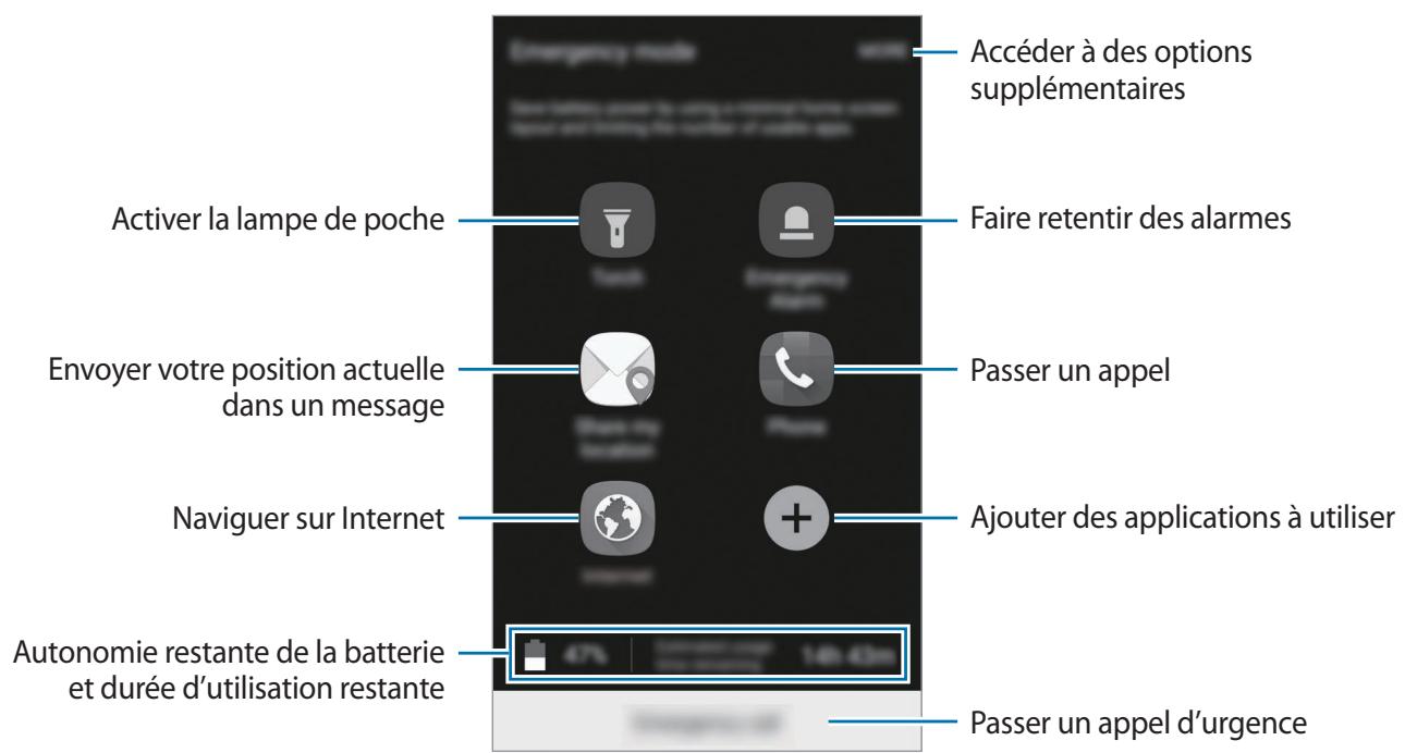 SAMSUNG S6 - Mode d'urgence - 1