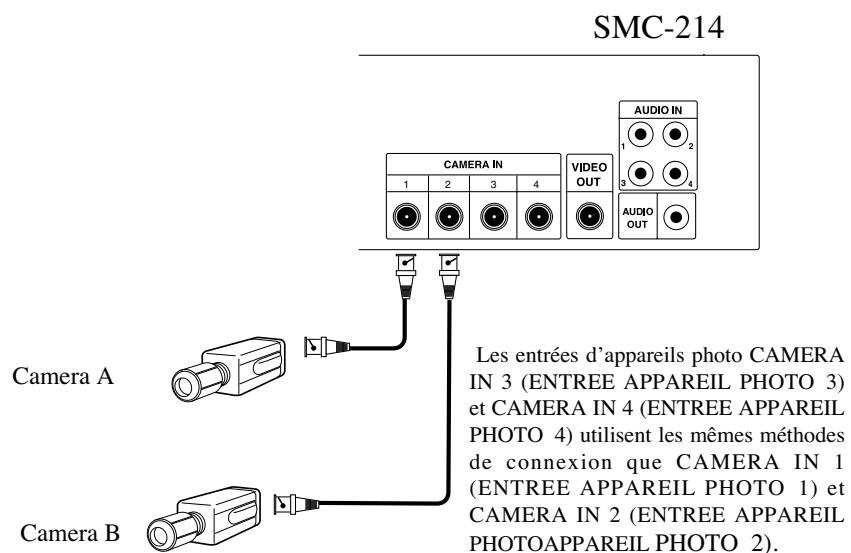 SAMSUNG SMC-213P - Branchements - 2