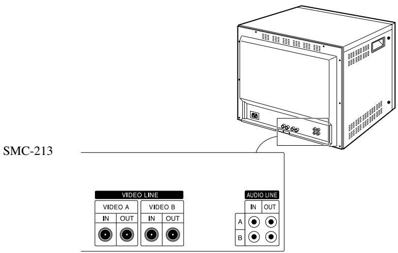SAMSUNG SMC-213P - Commandes et composants du panneau arrière (SMC-213) - 1