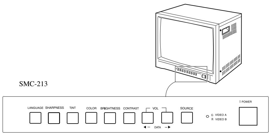SAMSUNG SMC-213P - Commandes et composants de la façon SMC-213 - 1