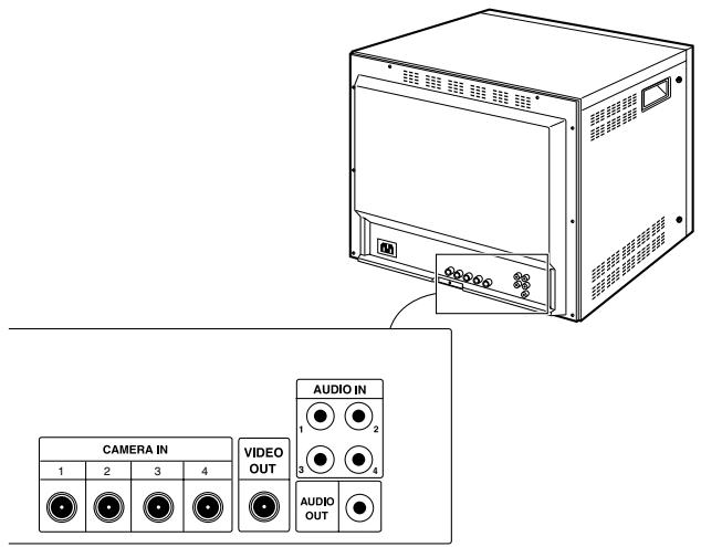 SAMSUNG SMC-213P - Commandes et composants du panneau arrière (SMC-214) - 1