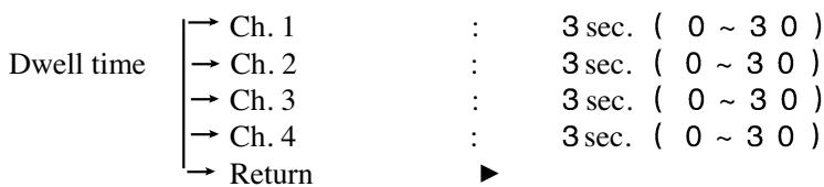 SAMSUNG SMC-213P - Structure du menu Setup (Configuration) - 2