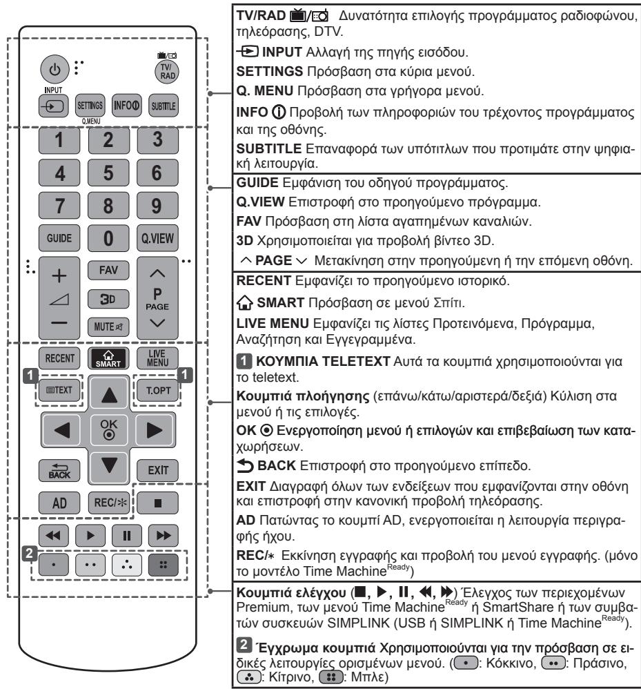 LG 47LB700V - \PPOZOXH - 1