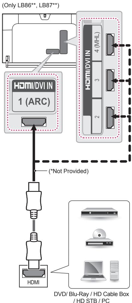 LG 47LB700V - HDMI connection - 1