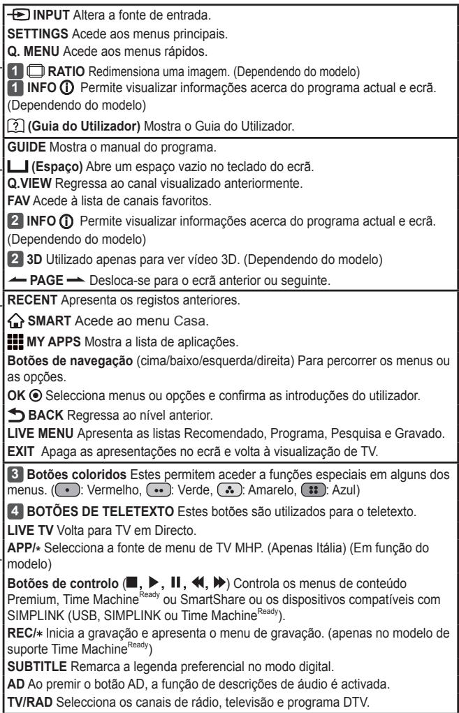 LG 47LB700V - ATENÇAO - 3