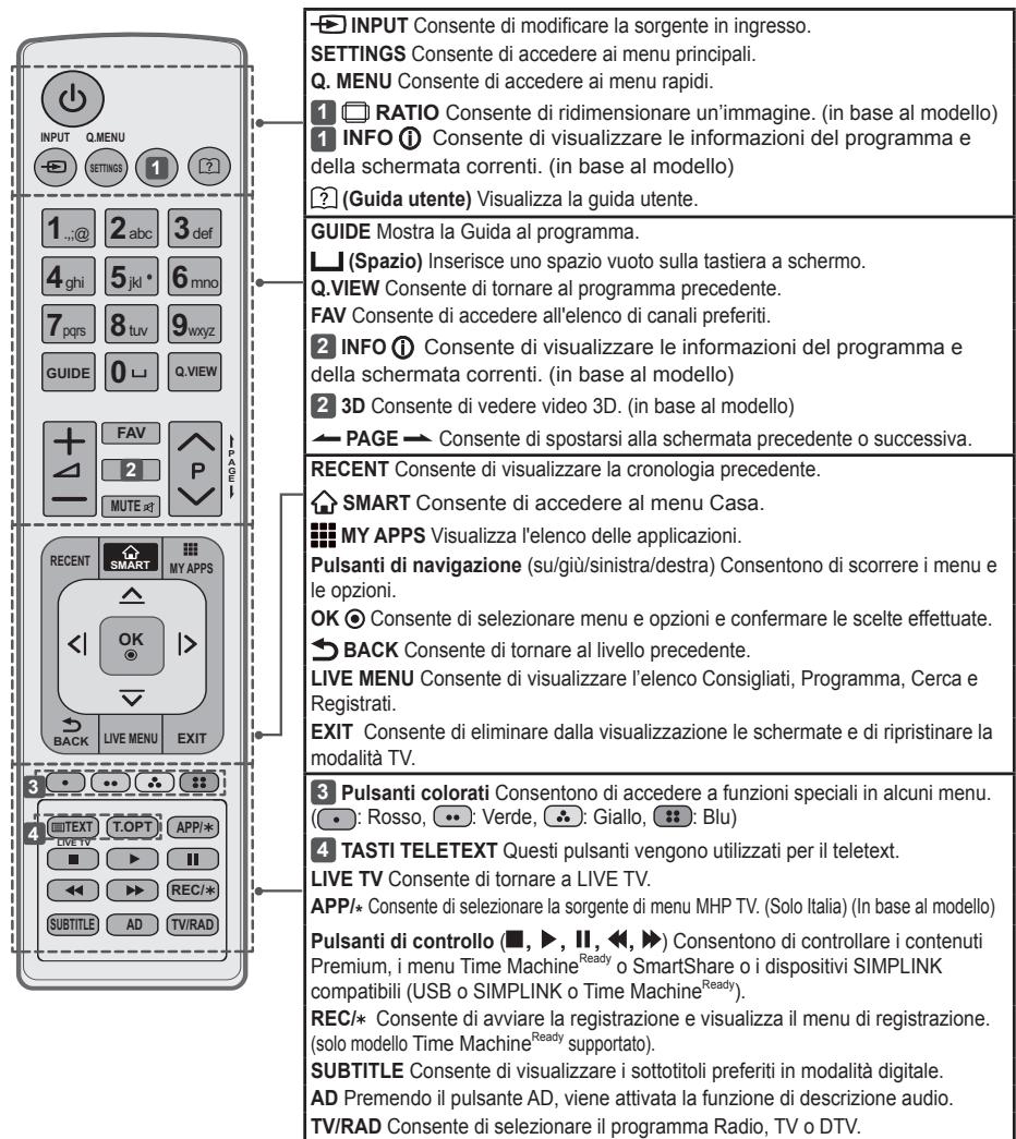 LG 47LB700V - ATTENZIONE - 2