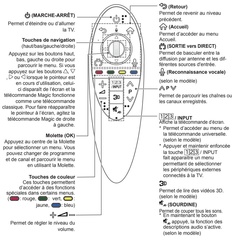 LG 47LB700V - ATTENTION - 1