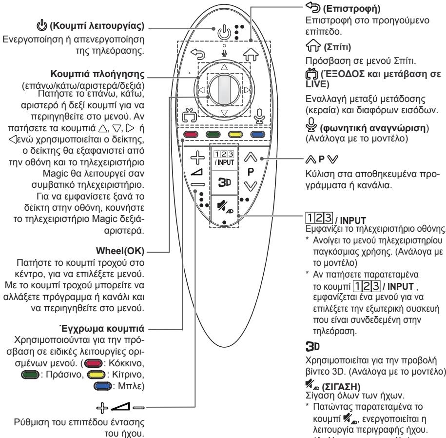 LG 47LB700V - PPOZOxH - 1
