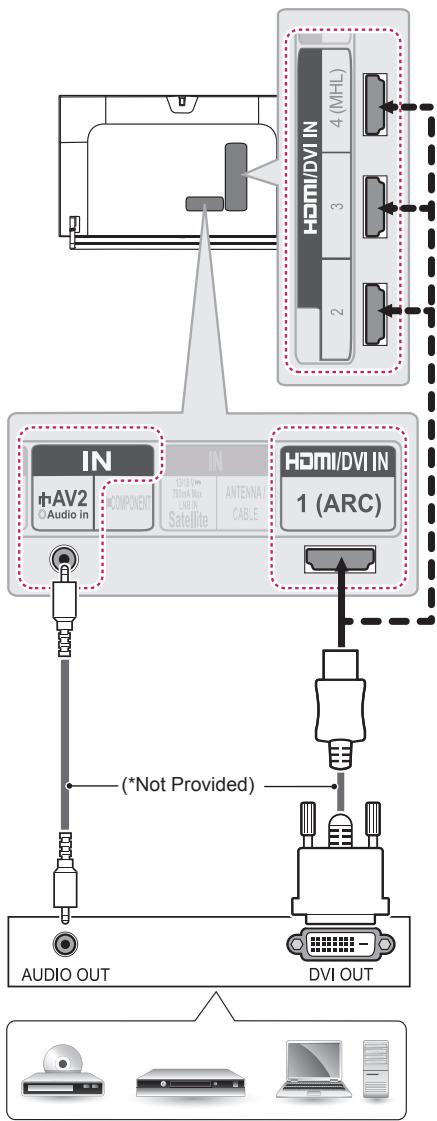 LG 47LB700V - DVI to HDMI connection - 1