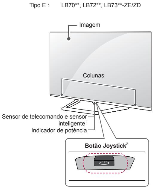 LG 47LB700V - Peças e botões - 5