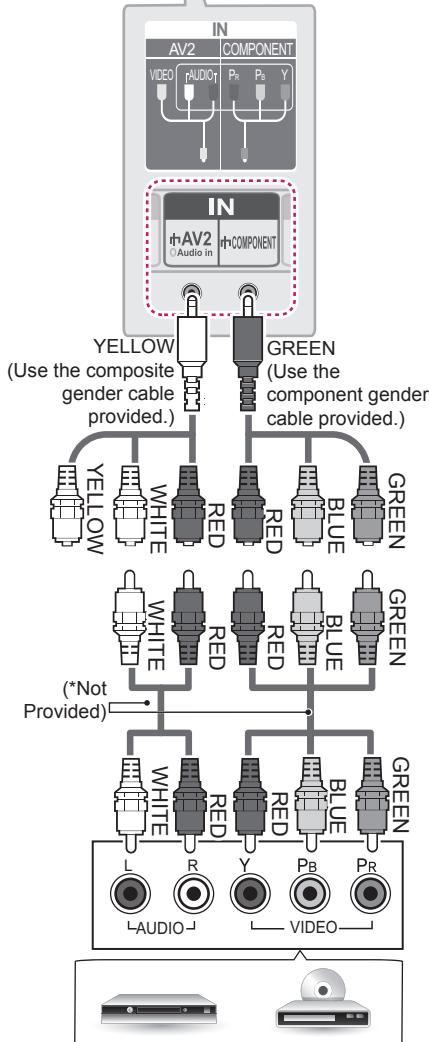 LG 47LB700V - Component connection - 2