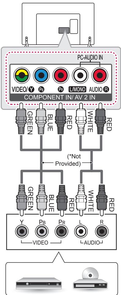 LG 47LB700V - Component connection - 3