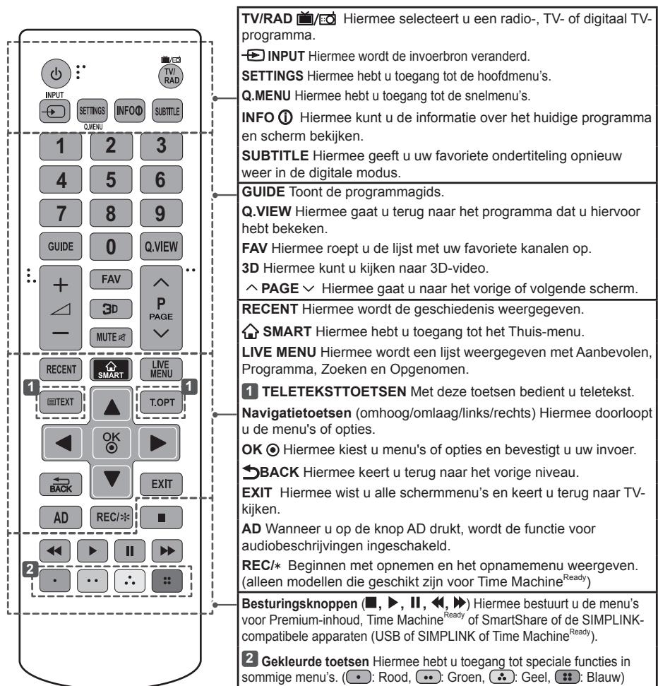 LG 47LB700V - ATTENTIE - 1