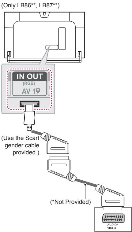 LG 47LB700V - Euro Scart connection - 1